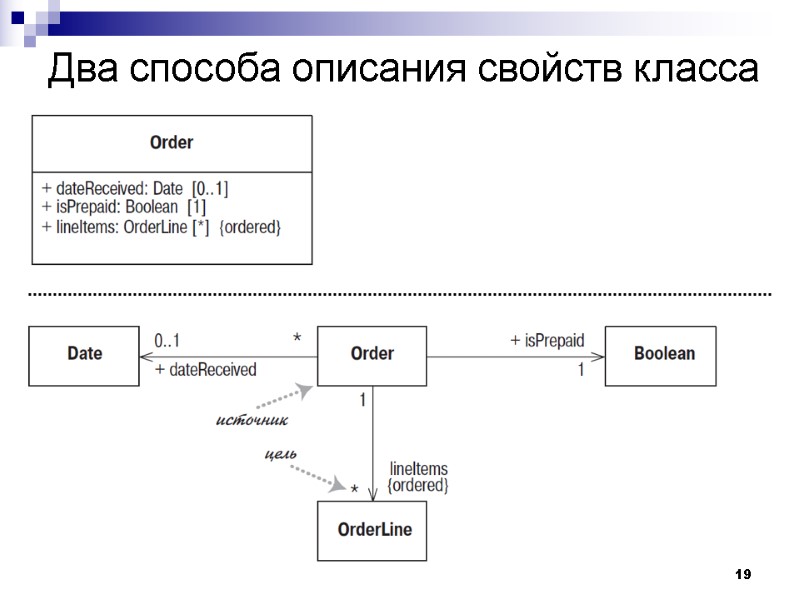 19 Два способа описания свойств класса